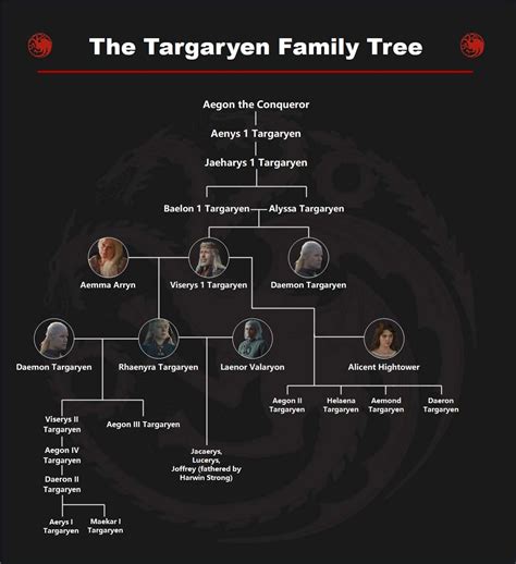 The Targaryen Family Tree Explained